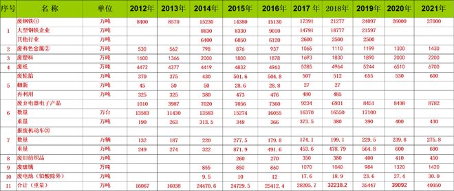 再生资开云 开云体育源行业十年奋斗砥砺前行再谱新篇(图1)