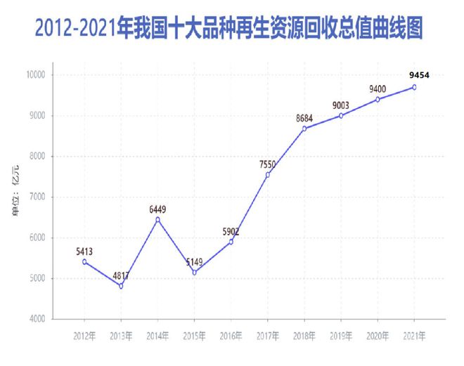 再生资开云 开云体育源行业十年奋斗砥砺前行再谱新篇(图2)