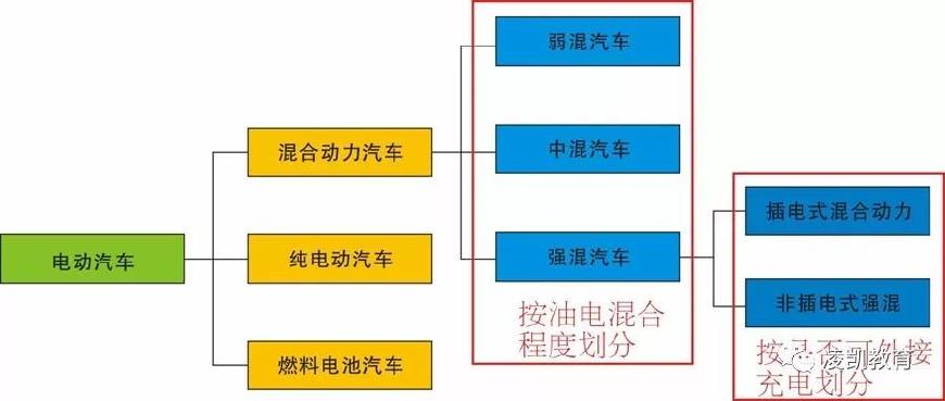 新能源概念什么是新能源概念？的最新报道开云 开云体育(图3)