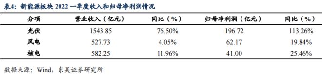 开云 开云体育APP新能源发生巨大变化！(图2)