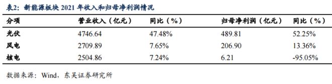 开云 开云体育APP新能源发生巨大变化！(图1)