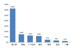 新能Kaiyun 开云源汽车(图1)