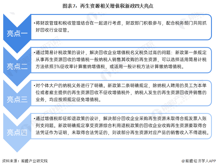 重磅！2022年中国及重点省市再生资源行业政策汇总及解读（全）逐步健全Kaiyun 开云回收体系(图4)