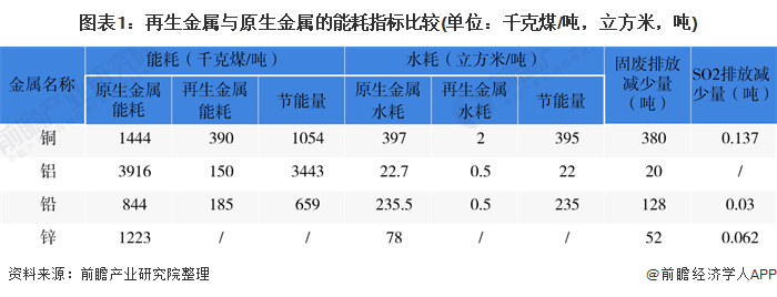 开云 开云体育官网再生资源回收什么是再生资源回收？的最新报道(图3)