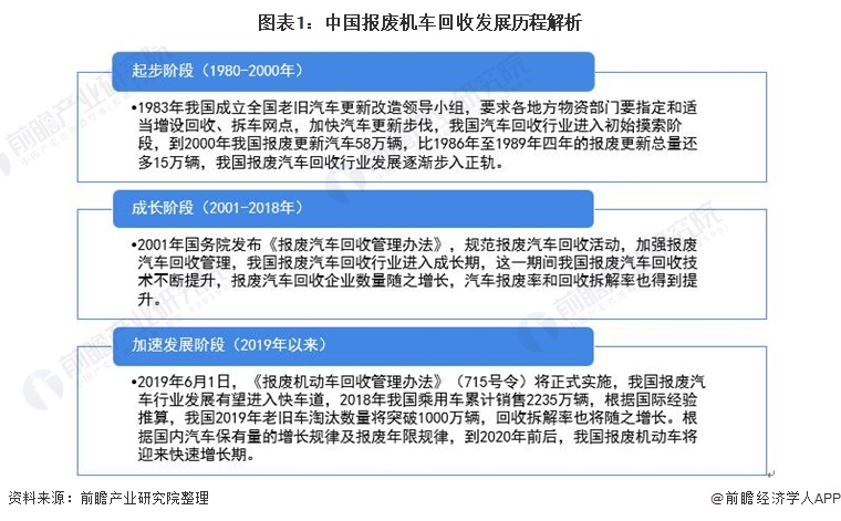开云 开云体育官网再生资源回收什么是再生资源回收？的最新报道(图2)