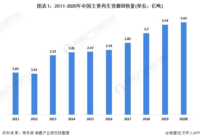 开云 开云体育官网资源再生什么是资源再生？的最新报道(图2)