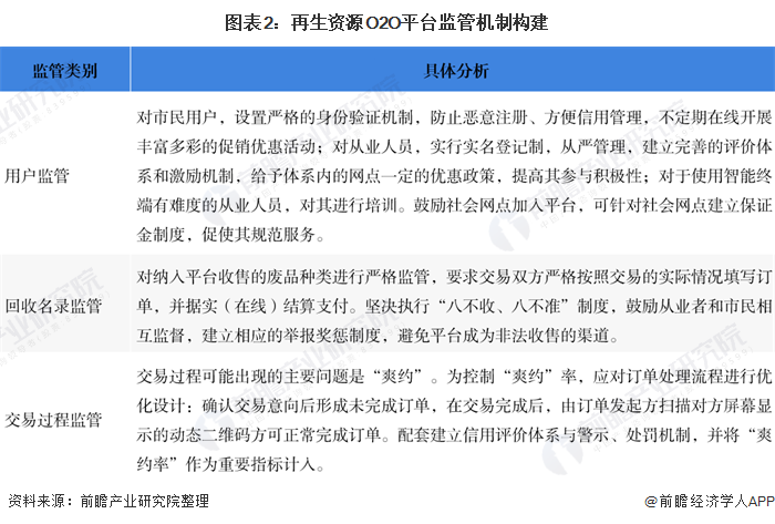 2020年中国再生资源行业市场现状分析 “互联网+再生资源模式”仍处于起步阶段Kaiyun 开云(图2)