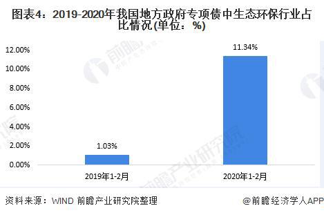 开云体育 kaiyun.com 官网入口2020年中国再生资源行业发展现状与前景分析 符合国家环保风向(图3)