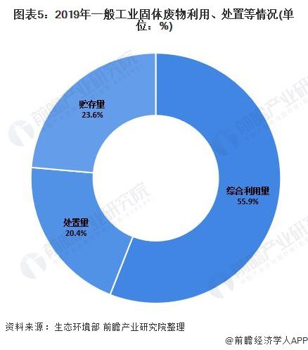 Kaiyun 开云2021年中国再生资源回收市场发展现状分析 回收量持续增长【组图】(图5)