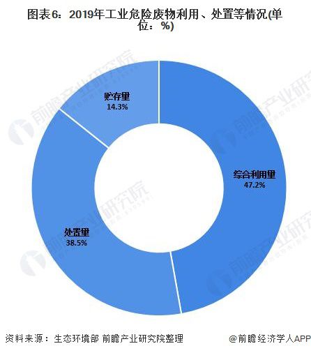 Kaiyun 开云2021年中国再生资源回收市场发展现状分析 回收量持续增长【组图】(图6)