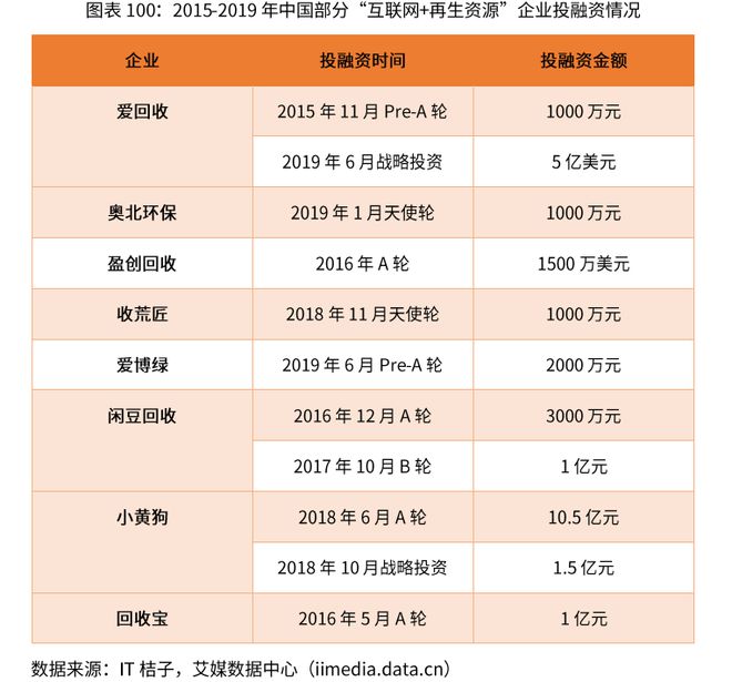 开云 开云体育平台2019-20中国再生资源行业发展瓶颈及“互联网+”模式发展策略(图1)