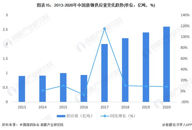 开云 开云体育APP预见2022：《2022年中国再生资源行业全景图谱》(附市场现状、竞争格局和发展趋势等)(图12)