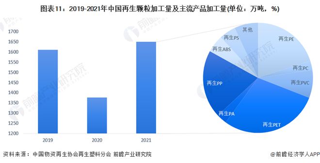 开云 开云体育APP预见2022：《2022年中国再生资源行业全景图谱》(附市场现状、竞争格局和发展趋势等)(图8)
