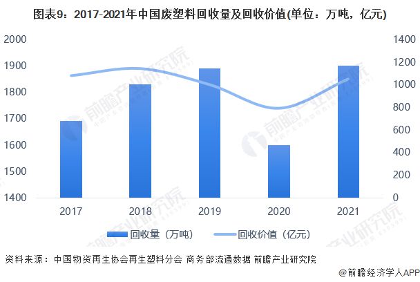 开云 开云体育APP预见2022：《2022年中国再生资源行业全景图谱》(附市场现状、竞争格局和发展趋势等)(图6)