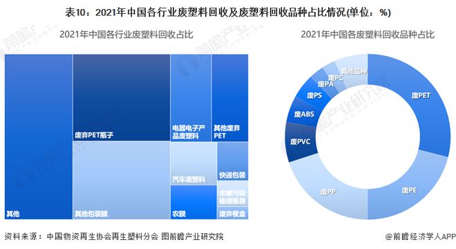 开云 开云体育APP预见2022：《2022年中国再生资源行业全景图谱》(附市场现状、竞争格局和发展趋势等)(图7)