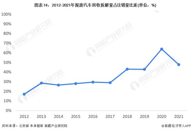 开云 开云体育APP预见2022：《2022年中国再生资源行业全景图谱》(附市场现状、竞争格局和发展趋势等)(图11)