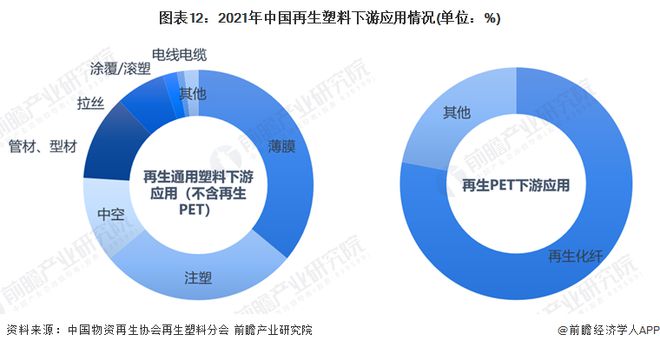 开云 开云体育APP预见2022：《2022年中国再生资源行业全景图谱》(附市场现状、竞争格局和发展趋势等)(图9)