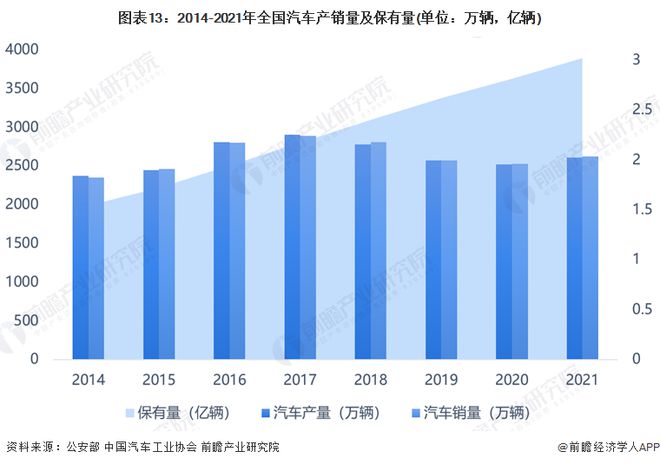 开云 开云体育APP预见2022：《2022年中国再生资源行业全景图谱》(附市场现状、竞争格局和发展趋势等)(图10)