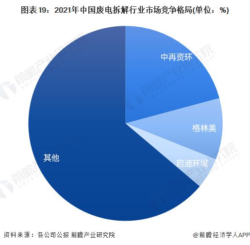 开云 开云体育APP预见2022：《2022年中国再生资源行业全景图谱》(附市场现状、竞争格局和发展趋势等)(图16)