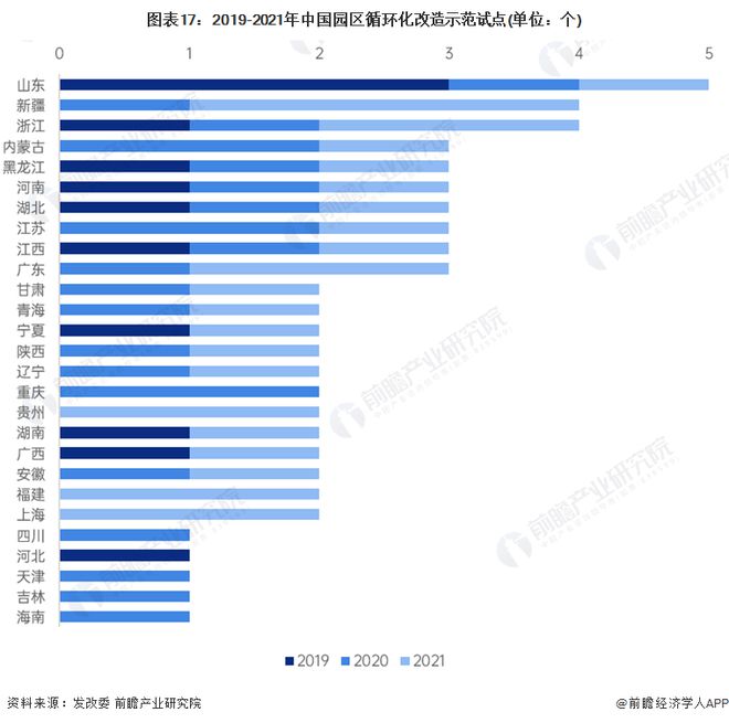 开云 开云体育APP预见2022：《2022年中国再生资源行业全景图谱》(附市场现状、竞争格局和发展趋势等)(图14)