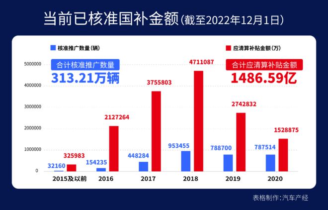 新能源补贴这十开云 开云体育官网年(图1)