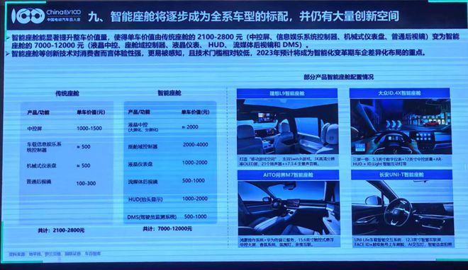 开云 开云体育百人会：预计2023年新能源汽车产销同比增40%(图5)