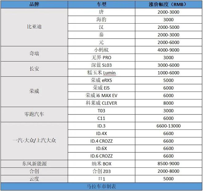 开云 开云体育APP国补退场“涨”声一片的新能源汽车何去何从？(图2)
