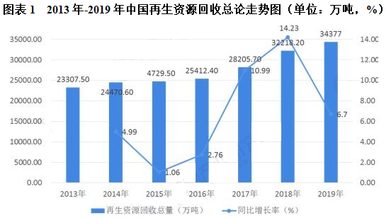 四平市铁西区再生资源利用产业开云 开云体育官网园项目(图1)
