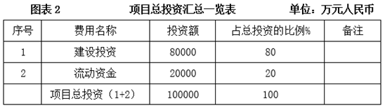 四平市铁西区再生资源利用产业开云 开云体育官网园项目(图2)