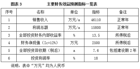 四平市铁西区再生资源利用产业开云 开云体育官网园项目(图3)