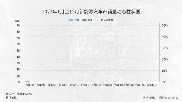 卫星视角看高质量发展新气象丨从这里看火热的开云 开云体育平台中国新能源汽车产业(图4)