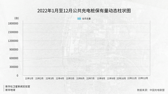 卫星视角看高质量发展新气象丨从这里看火热的开云 开云体育平台中国新能源汽车产业(图6)