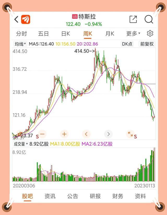 开云 开云体育APP新能源车基金或将继续下跌继续不看好新能源车基金！(图1)