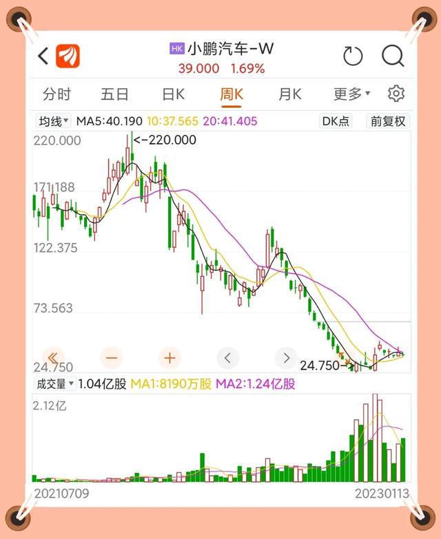 开云 开云体育APP新能源车基金或将继续下跌继续不看好新能源车基金！(图2)