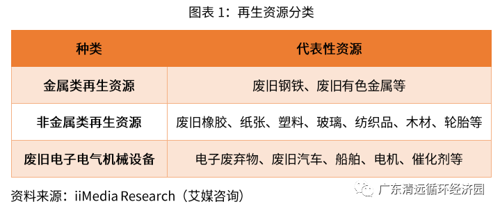 2019-2021年开云体育 开云平台中国再生资源行业动向及趋势分析报告(图1)