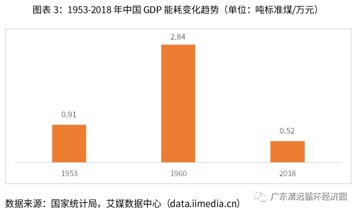 2019-2021年开云体育 开云平台中国再生资源行业动向及趋势分析报告(图3)