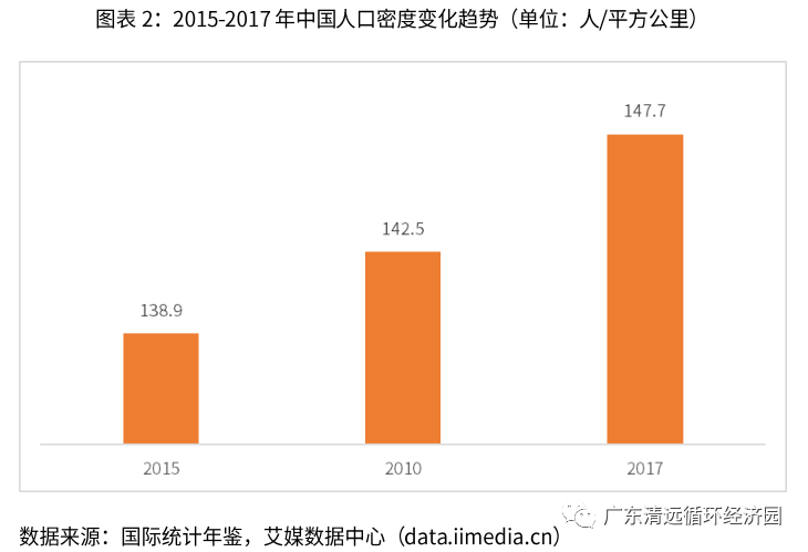 2019-2021年开云体育 开云平台中国再生资源行业动向及趋势分析报告(图2)