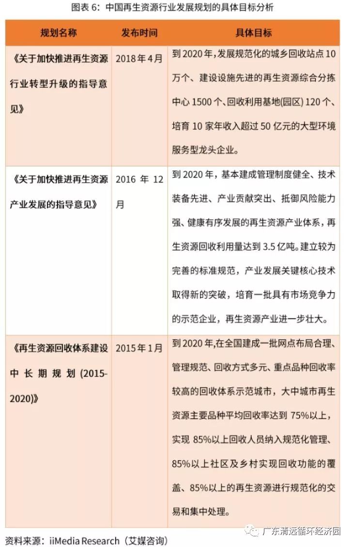 2019-2021年开云体育 开云平台中国再生资源行业动向及趋势分析报告(图4)
