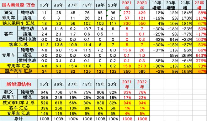 新能源火爆全产业开云体育 开云官网链最全解读请收好(图1)