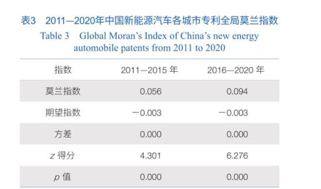 中国新能源汽车产业创新网络及其溢出效应研究开云 开云体育平台(图4)