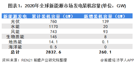 新能源发电什么是新能源发开云 开云体育官网电？电的最新报道(图3)