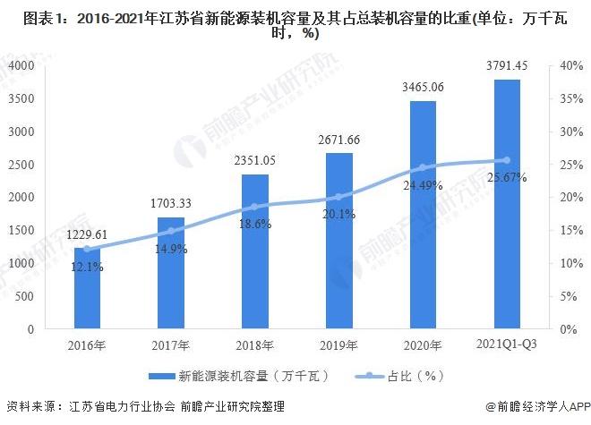 新能源发电什么是新能源发开云 开云体育官网电？电的最新报道(图2)
