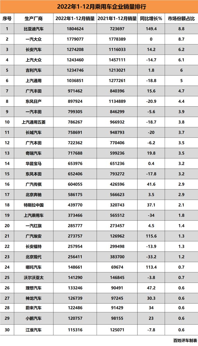 开云体育 开云官网2023中国车市：燃油车面临钝刀割肉新能源品牌经历大洗牌!(图2)