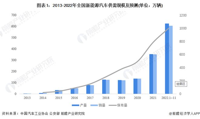 Kaiyun 开云【建议收藏】重磅！2023年北京市新能源汽车产业链全景图谱(附产业政策、链现状图谱、资源空间布局、发展规划)(图1)