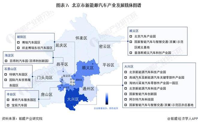 Kaiyun 开云【建议收藏】重磅！2023年北京市新能源汽车产业链全景图谱(附产业政策、链现状图谱、资源空间布局、发展规划)(图7)