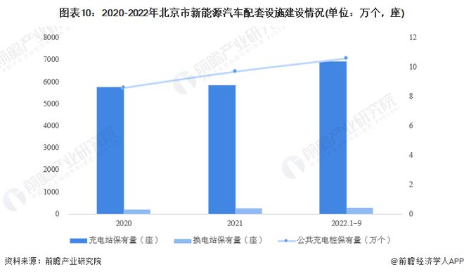 Kaiyun 开云【建议收藏】重磅！2023年北京市新能源汽车产业链全景图谱(附产业政策、链现状图谱、资源空间布局、发展规划)(图10)