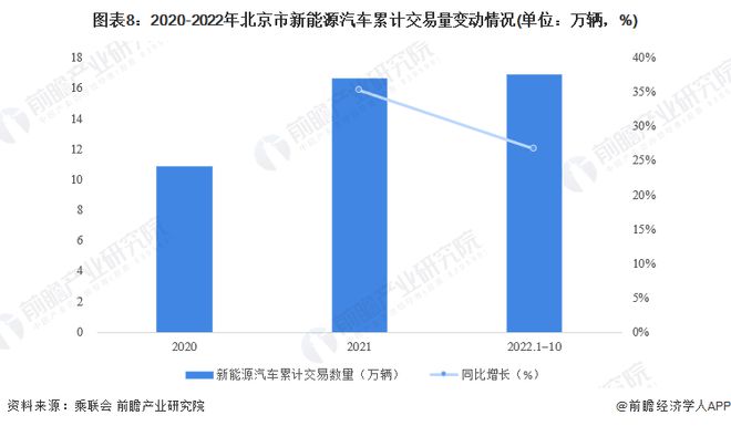 Kaiyun 开云【建议收藏】重磅！2023年北京市新能源汽车产业链全景图谱(附产业政策、链现状图谱、资源空间布局、发展规划)(图8)
