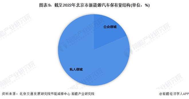 Kaiyun 开云【建议收藏】重磅！2023年北京市新能源汽车产业链全景图谱(附产业政策、链现状图谱、资源空间布局、发展规划)(图9)