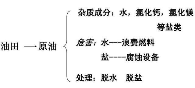 开云 开云体育平台没有变少却在变多？石油明明是不可再生资源为什么“越用越多”(图2)