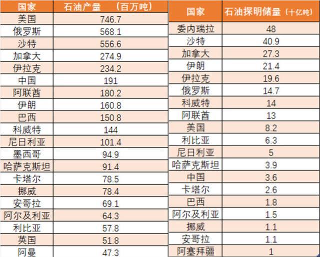 开云 开云体育平台没有变少却在变多？石油明明是不可再生资源为什么“越用越多”(图10)